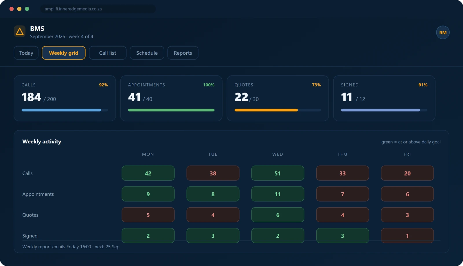 Amplifi BMS — illustrative interface
